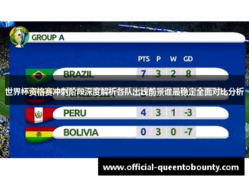 世界杯资格赛冲刺阶段深度解析各队出线前景谁最稳定全面对比分析