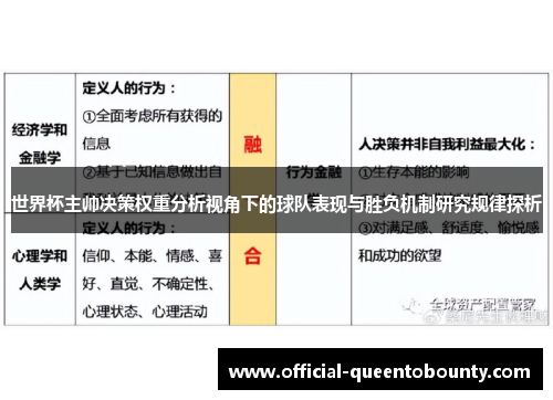 世界杯主帅决策权重分析视角下的球队表现与胜负机制研究规律探析 世界杯主帅决策权重分析视角下的球队表现与胜负机制研究规律探析