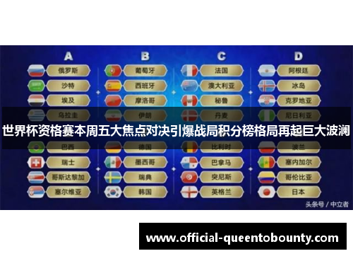 世界杯资格赛本周五大焦点对决引爆战局积分榜格局再起巨大波澜