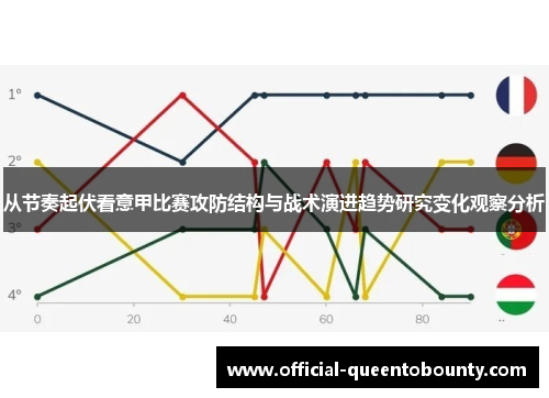 从节奏起伏看意甲比赛攻防结构与战术演进趋势研究变化观察分析 从节奏起伏看意甲比赛攻防结构与战术演进趋势研究变化观察分析