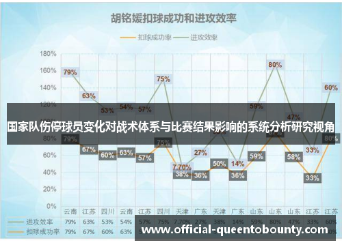 国家队伤停球员变化对战术体系与比赛结果影响的系统分析研究视角