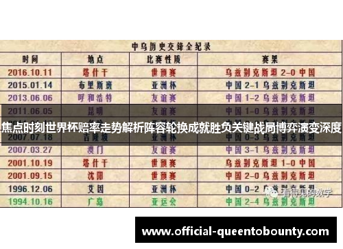 焦点时刻世界杯赔率走势解析阵容轮换成就胜负关键战局博弈演变深度