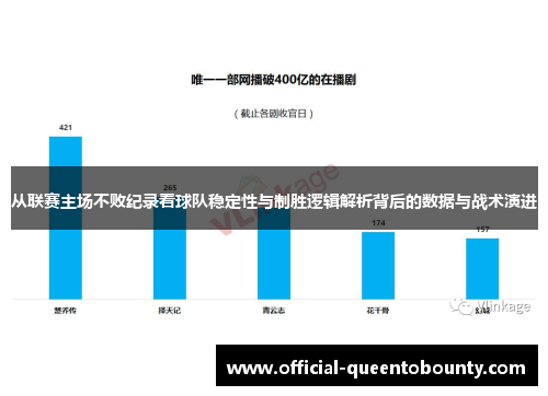 从联赛主场不败纪录看球队稳定性与制胜逻辑解析背后的数据与战术演进 从联赛主场不败纪录看球队稳定性与制胜逻辑解析背后的数据与战术演进