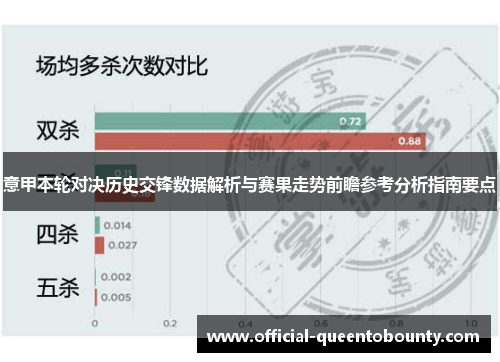 意甲本轮对决历史交锋数据解析与赛果走势前瞻参考分析指南要点 意甲本轮对决历史交锋数据解析与赛果走势前瞻参考分析指南要点