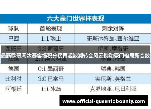 最新欧冠淘汰赛客场积分榜再起波澜转会风云搅动豪门格局新变数 最新欧冠淘汰赛客场积分榜再起波澜转会风云搅动豪门格局新变数
