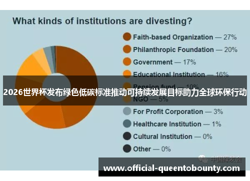 2026世界杯发布绿色低碳标准推动可持续发展目标助力全球环保行动